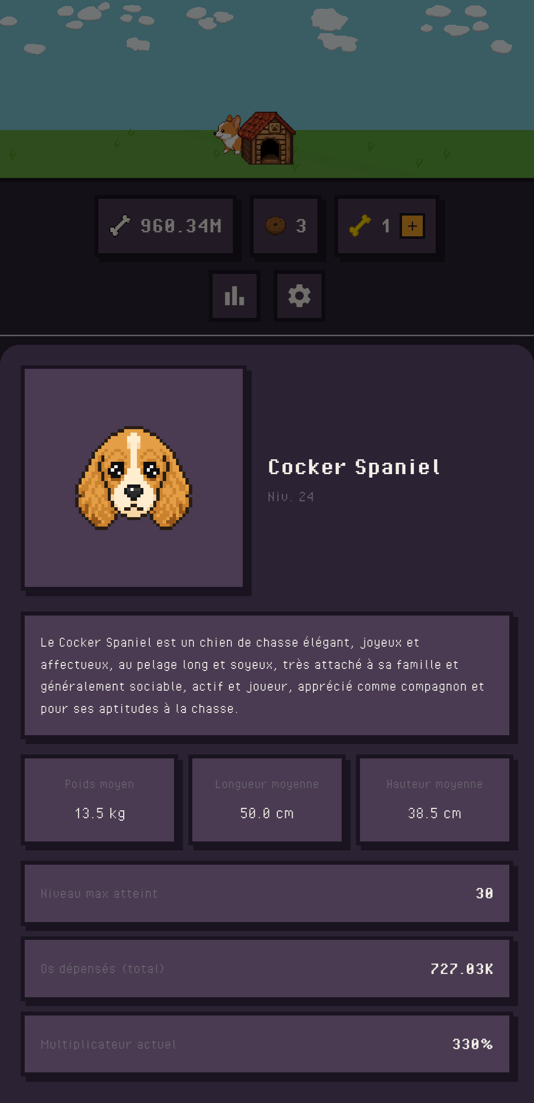 Image jeu Idle Dog Tycoon, statistiques par chien