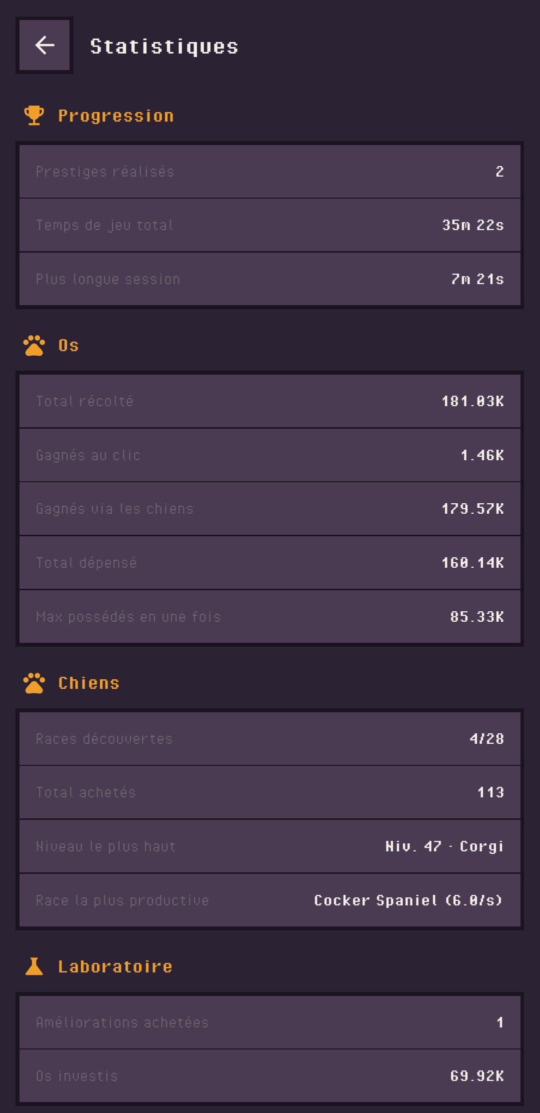 Image jeu Idle Dog Tycoon, statistiques globales